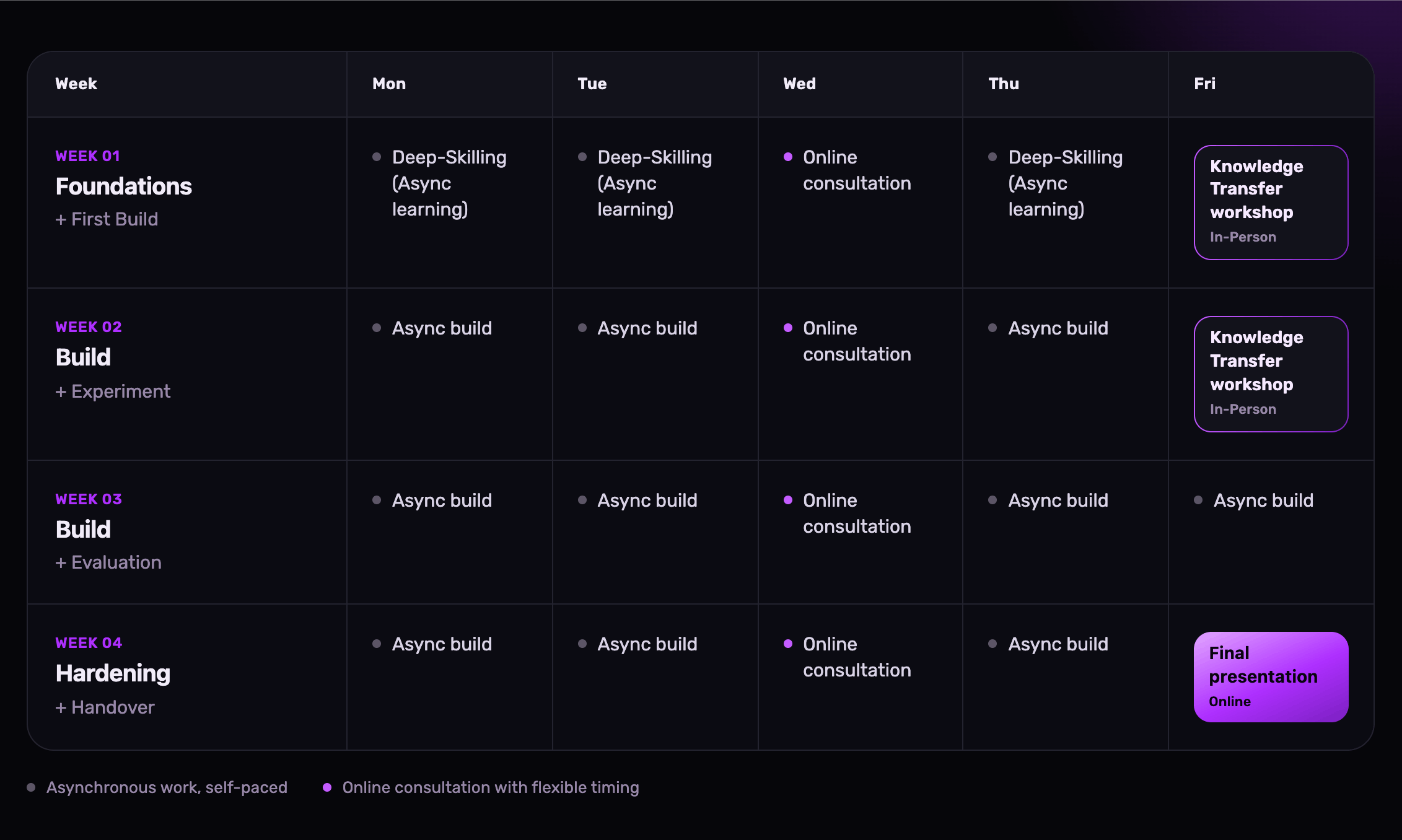 LADP Enterprise 5 LADP Programme Schedule image